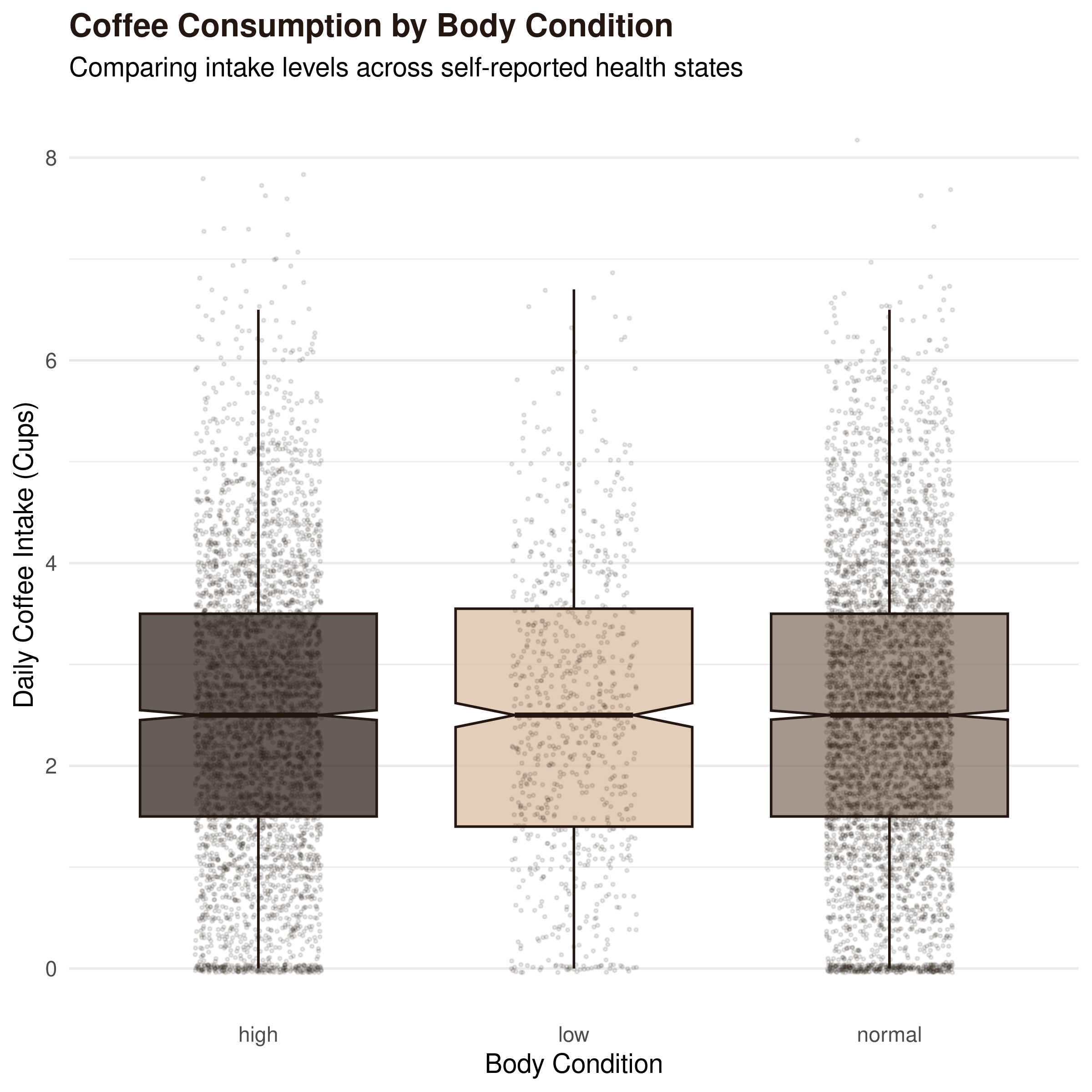 coffee_vs_body_cond.png