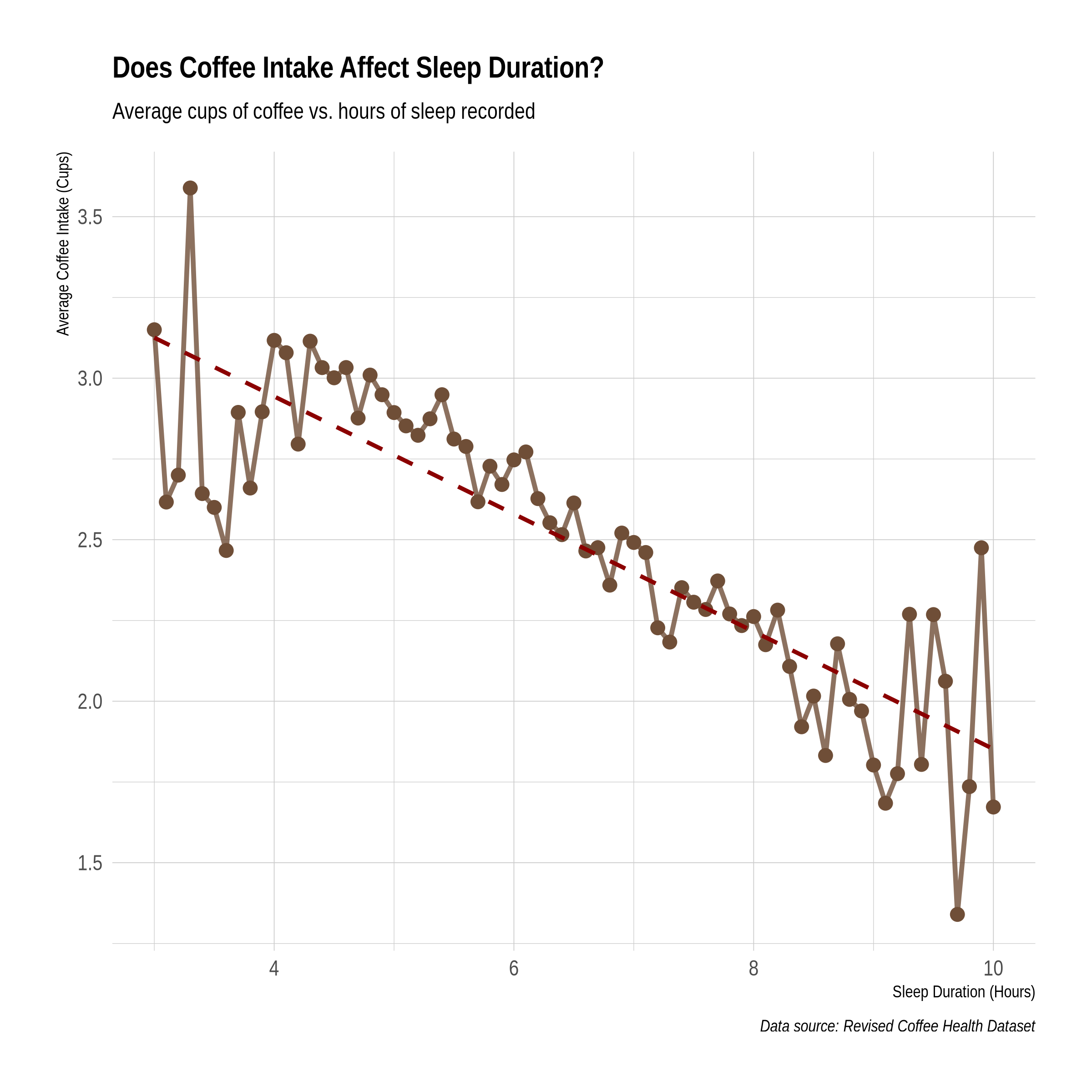 coffee_vs_sleep.png