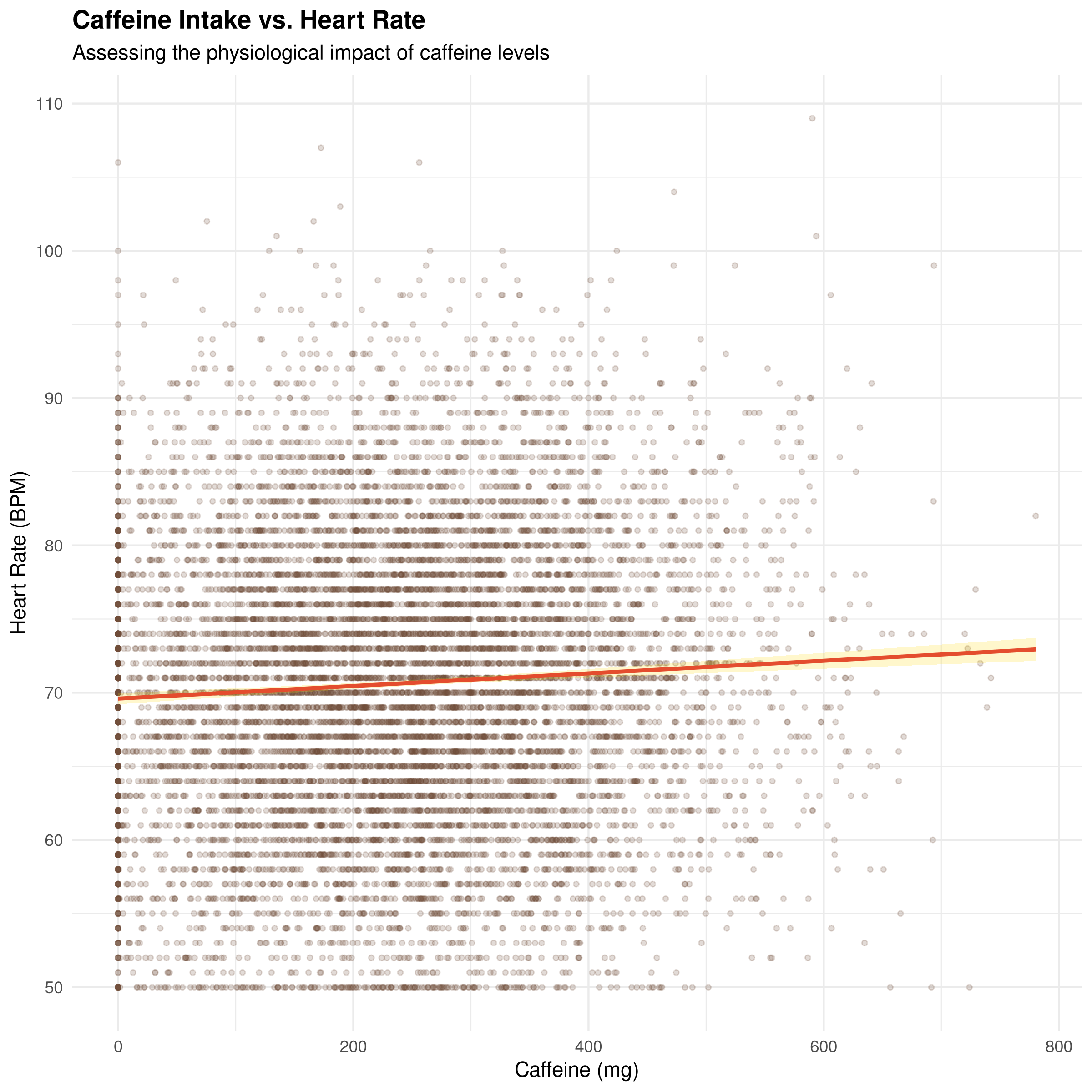 heart_rate_caffeine.png