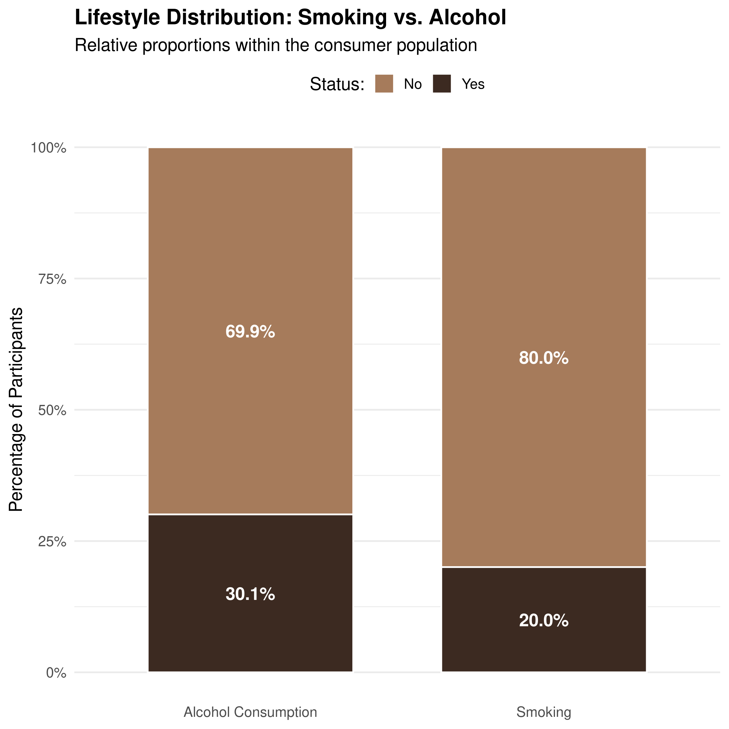 smoking_alcohol_moasic.png